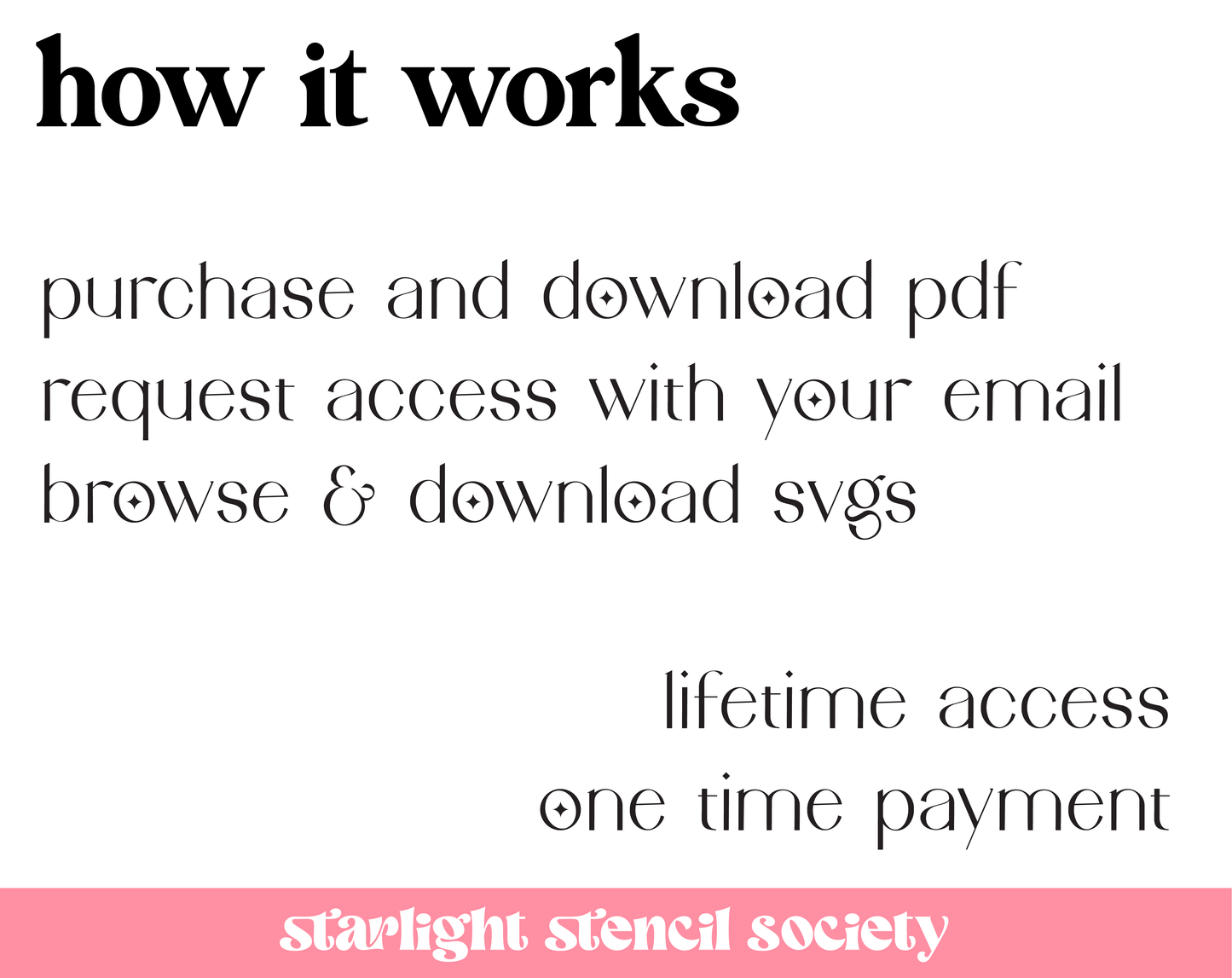 SVG Stencil Vault – Lifetime Access